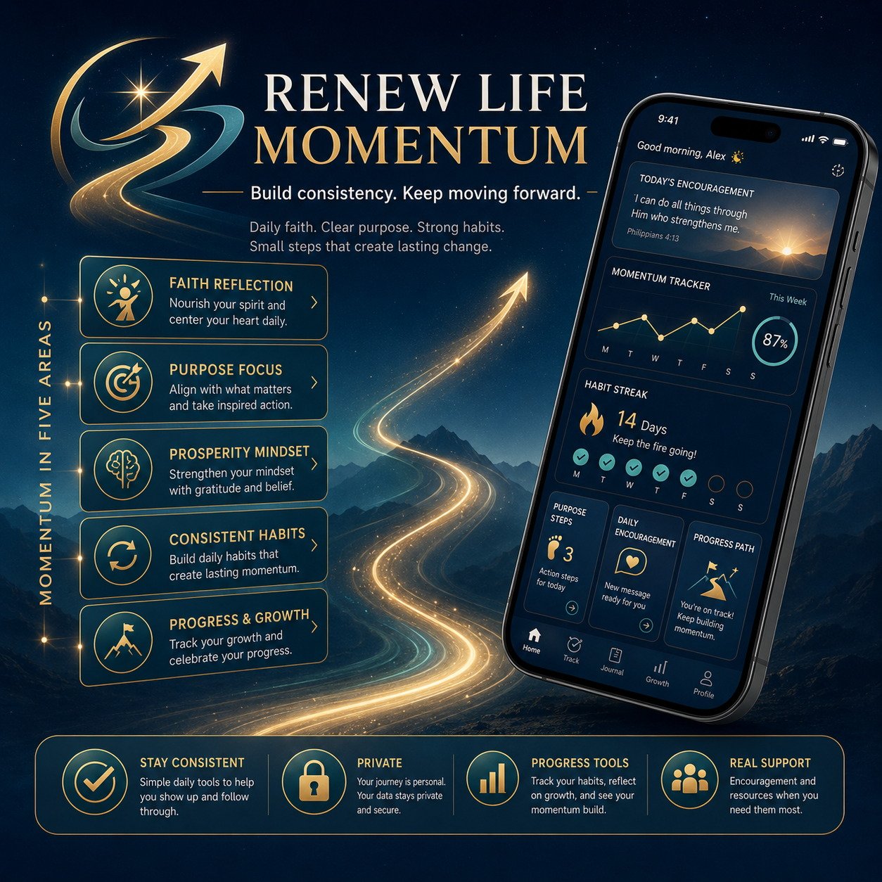 A personal momentum and habit framework